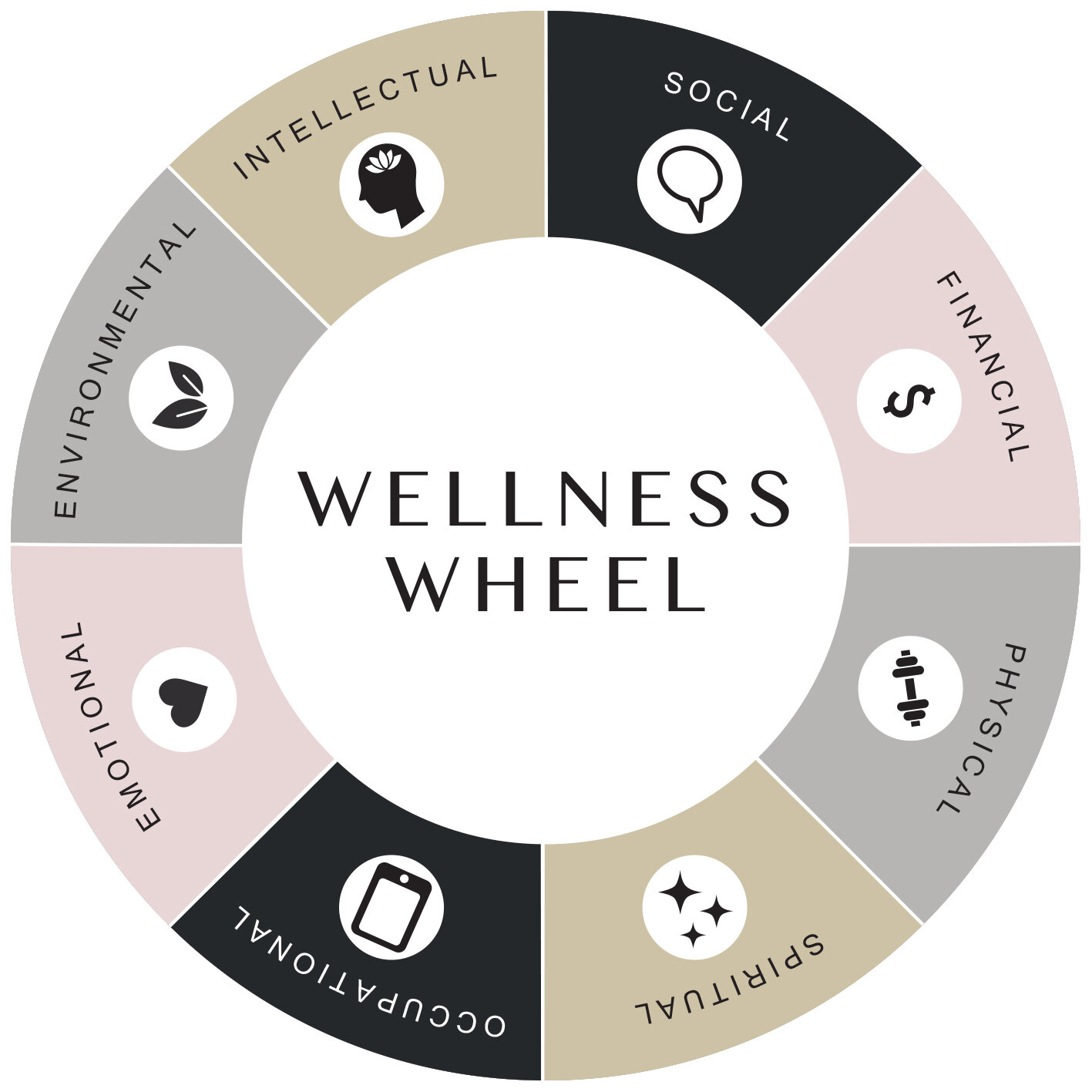 Wellness_Diagram_V3.jpg